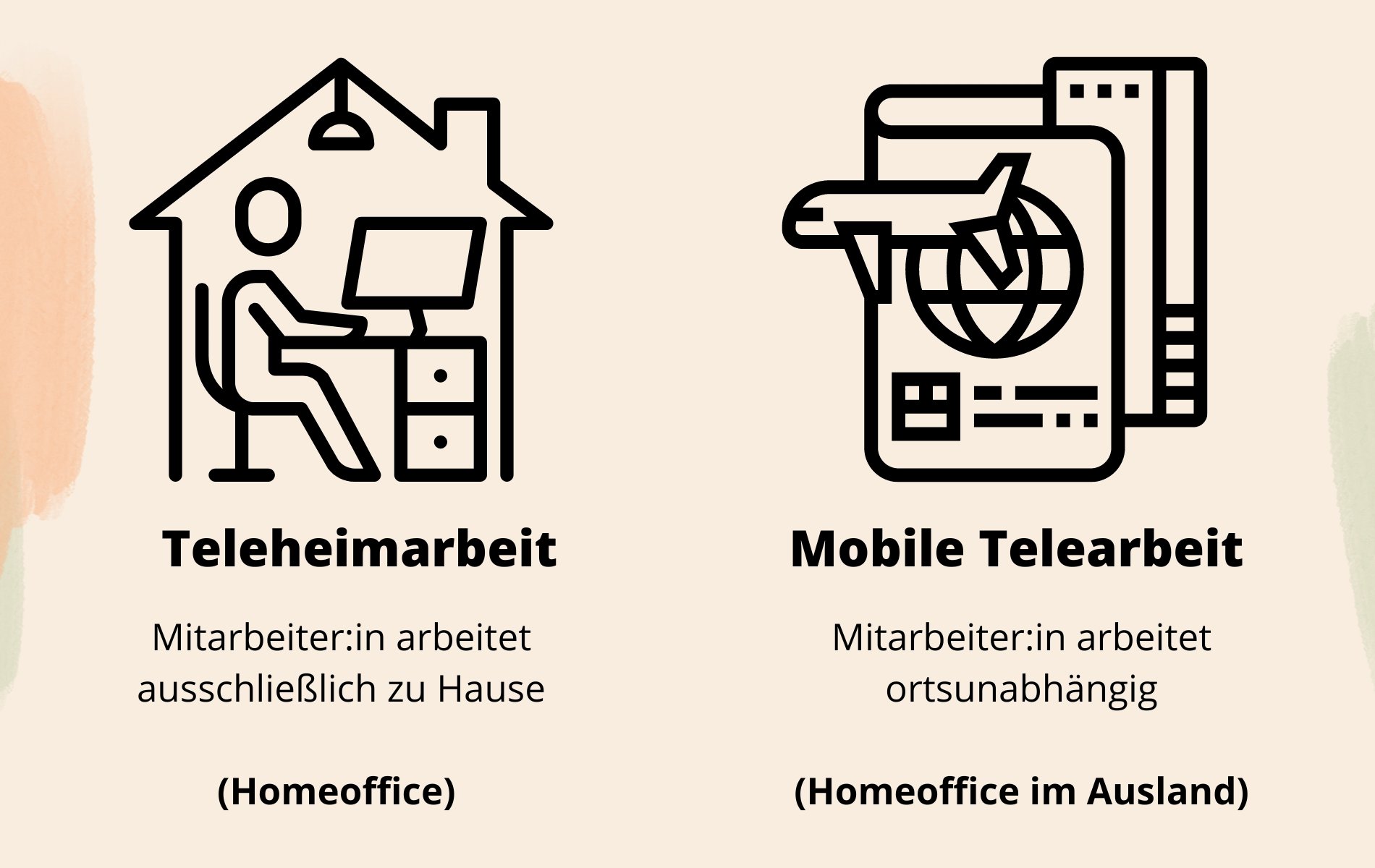 Infografik Homeoffice im Ausland